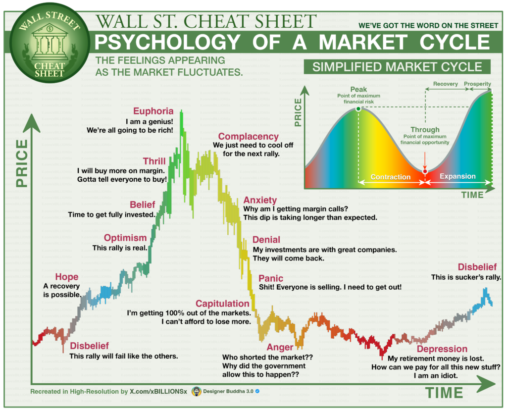 Wall street cheat sheet